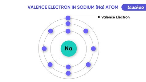 valence electrons for as